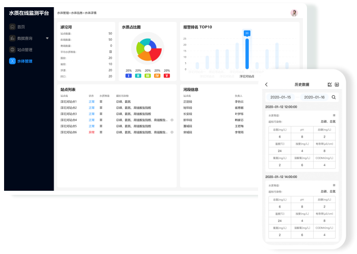 水環境智慧平臺